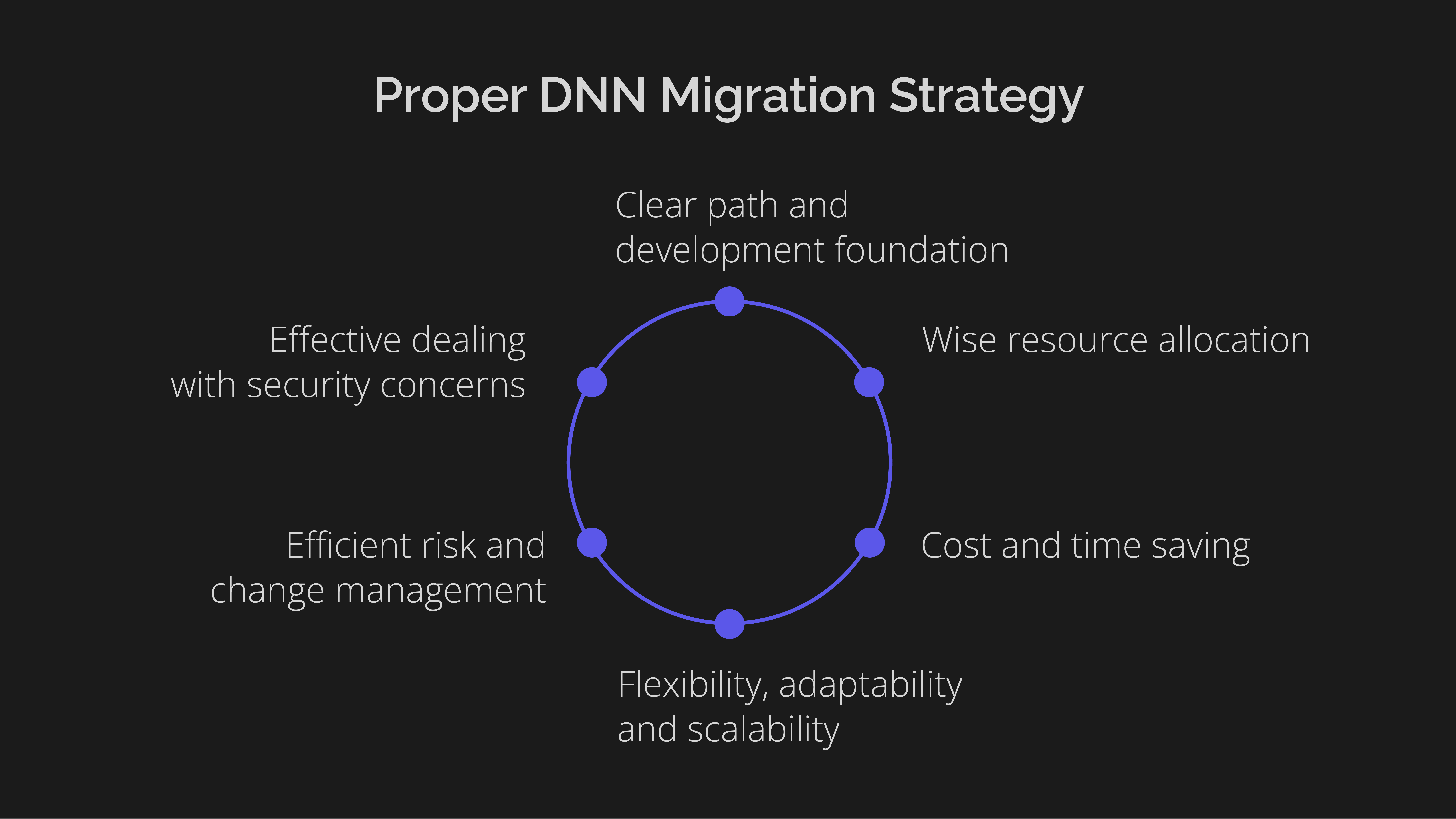 DNN_Migration_Proper DNN Migration Strategy.png